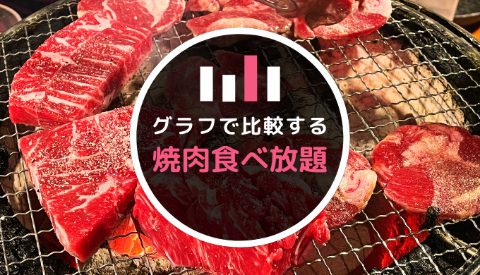 グラフで比較 焼肉食べ放題でおすすめは 独自調査ランキング ほんすとっくブログ